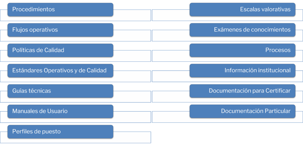 Documentar Información